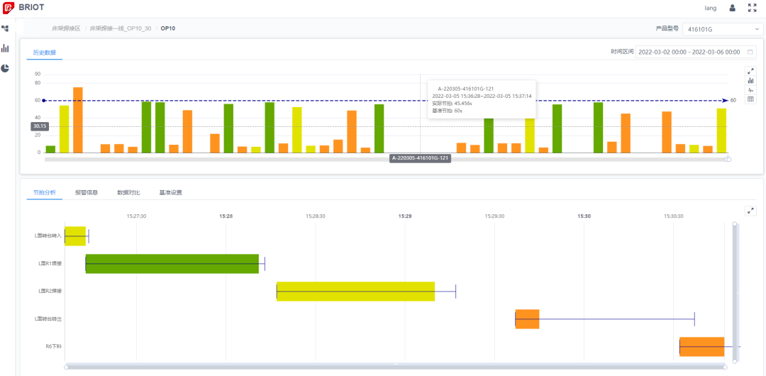 AG旗舰厅制造管理系统：MES系统介绍！