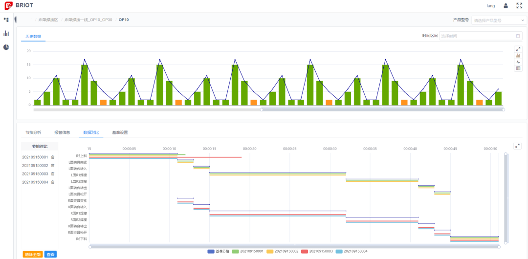 AG旗舰厅制造管理系统：MES系统介绍！