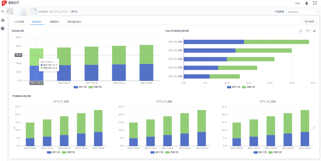 AG旗舰厅制造管理系统：MES系统介绍！