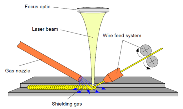 AG旗舰厅激光应用产品手册