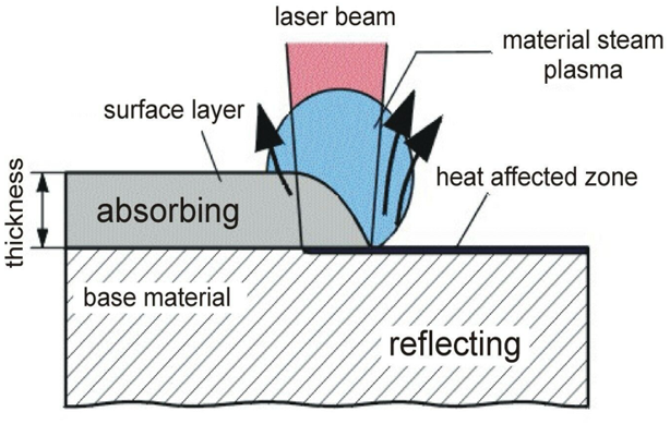 AG旗舰厅激光应用产品手册