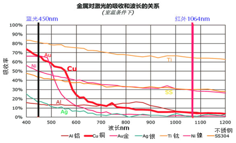 CHP2023 | AG旗舰厅蓝光红外复合焊接技术分享