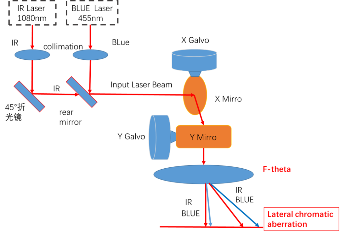 CHP2023 | AG旗舰厅蓝光红外复合焊接技术分享