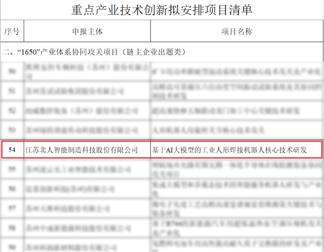 AG旗舰厅工业人形机器人项目入选江苏省“1650”产业体系协同攻关项目