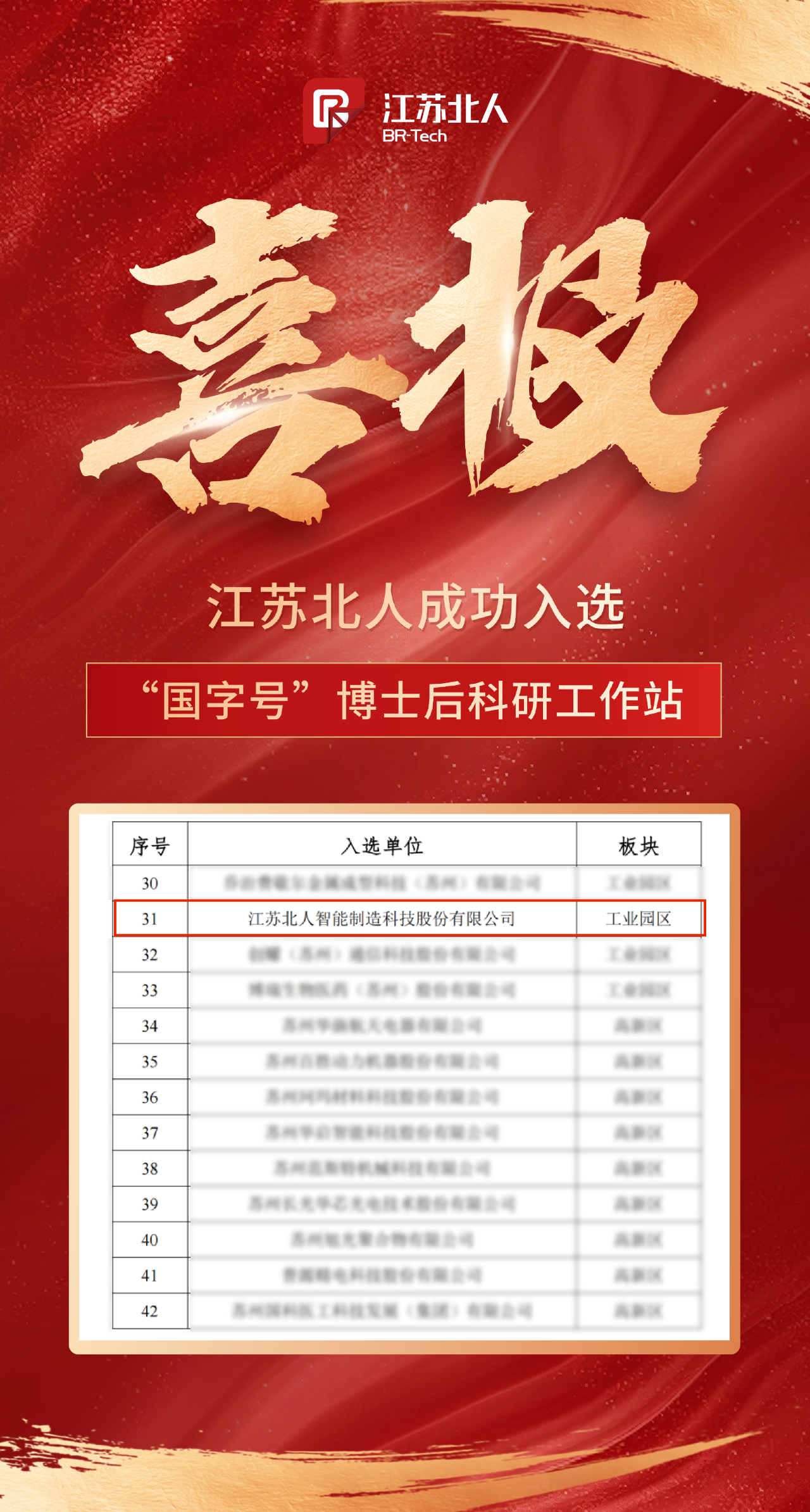 AG旗舰厅成功入选“国字号”博士后科研工作站 AG旗舰厅成功入选“国字号”博士后科研工作站